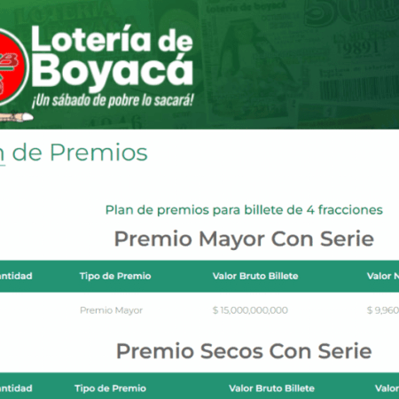 ¿Cuánto paga la lotería de Boyacá?: Detalles del plan de premios