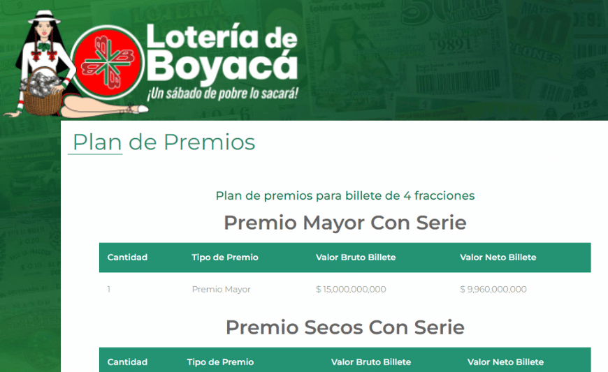 Plan de premios Lotería de Boyacá