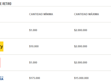 ¿Cómo retirar dinero de Sportium en Colombia?