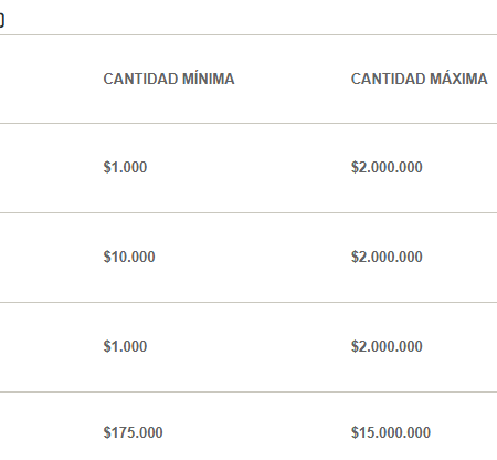 ¿Cómo retirar dinero de Sportium en Colombia?