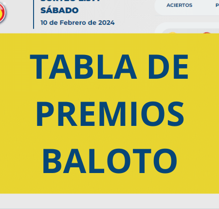 Plan de premios del Baloto: Cuánto se gana por números acertados