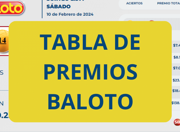 Plan de premios del Baloto: Cuánto se gana por números acertados