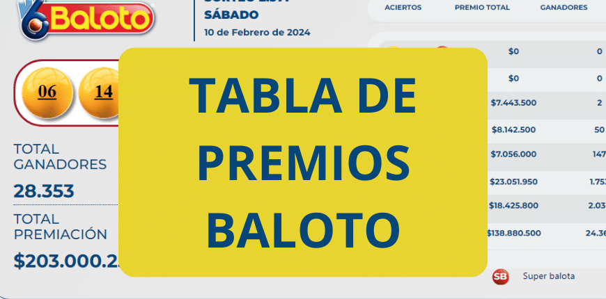 Plan de premios del Baloto. ¿Cuánto paga Baloto?