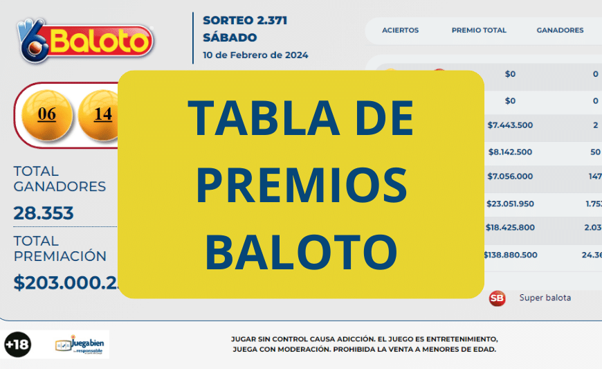 Tabla de premios Baloto, ¿cómo se distribuyen los premios?